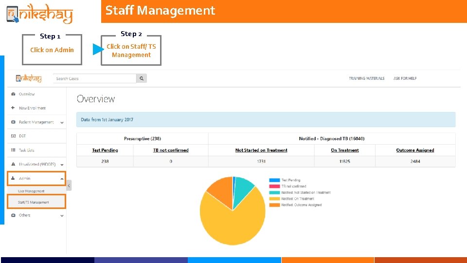 Staff Management Step 1 Step 2 Click on Admin Click on Staff/ TS Management