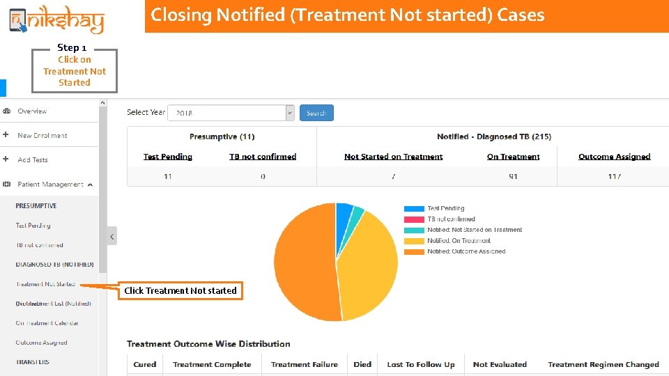 Closing Notified (Treatment Not started) Cases Step 1 Click on Treatment Not Started Click