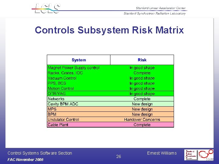 Controls Subsystem Risk Matrix Control Systems Software Section FAC November 2008 26 Ernest Williams