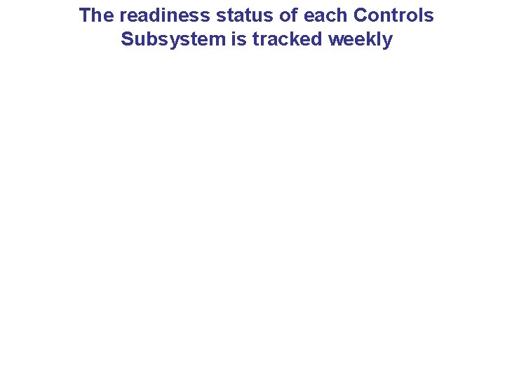 The readiness status of each Controls Subsystem is tracked weekly 