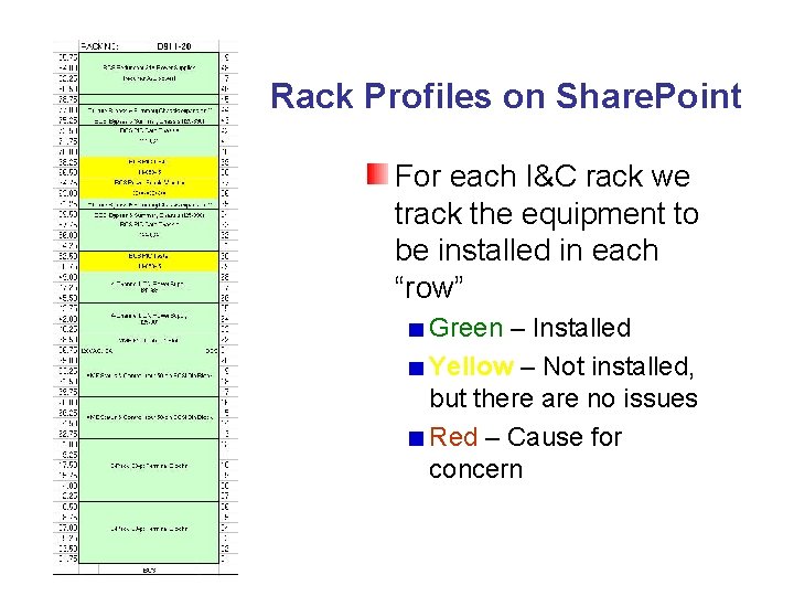 Rack Profiles on Share. Point For each I&C rack we track the equipment to