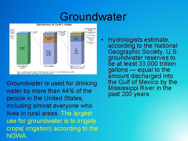 Groundwater • Hydrologists estimate, according to the National Geographic Society, U. S. groundwater reserves