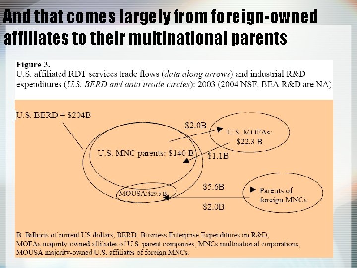 And that comes largely from foreign-owned affiliates to their multinational parents 