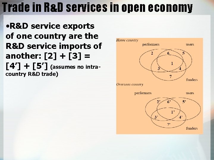 Trade in R&D services in open economy • R&D service exports of one country