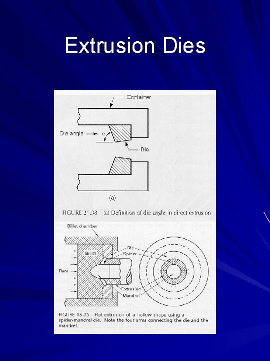 Extrusion Dies 