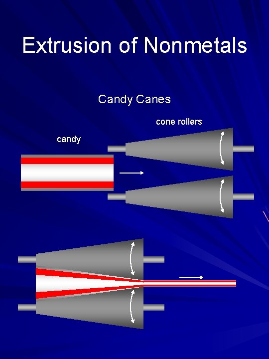 Extrusion of Nonmetals Candy Canes cone rollers candy 