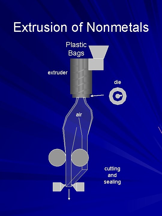 Extrusion of Nonmetals Plastic Bags extruder die air cutting and sealing 