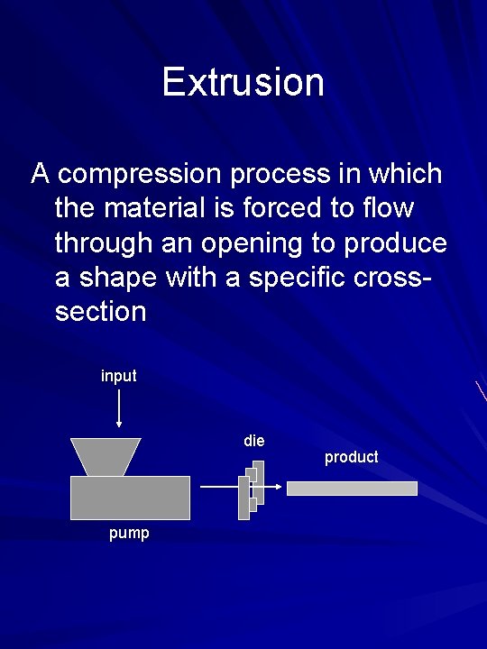 Extrusion A compression process in which the material is forced to flow through an