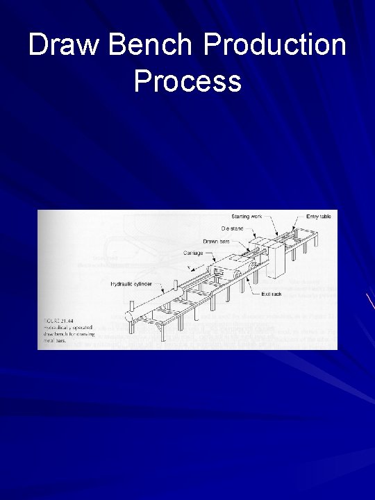 Draw Bench Production Process 