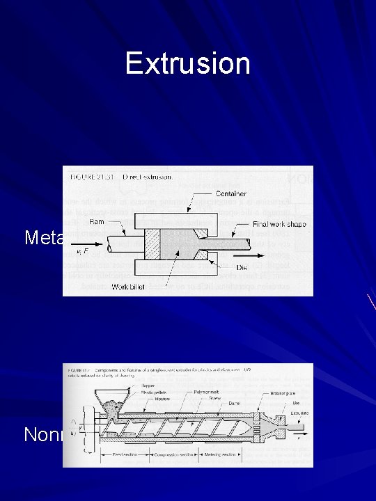 Extrusion Metals Nonmetals 