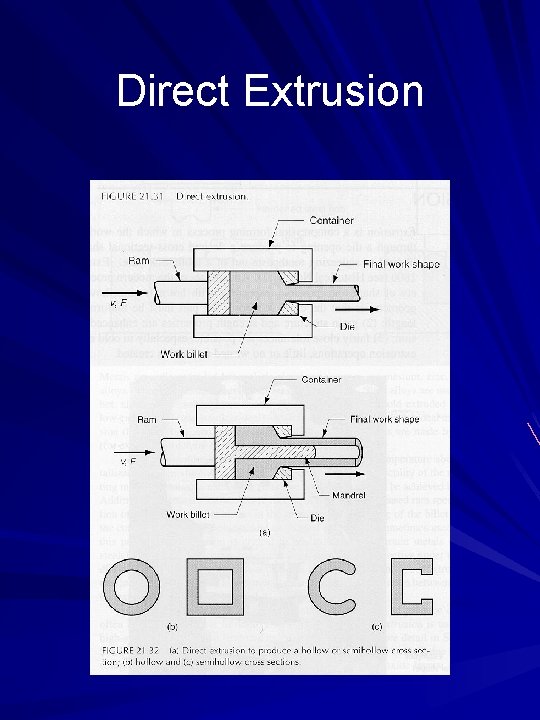 Direct Extrusion 