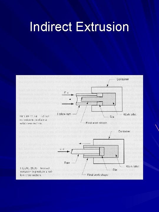 Indirect Extrusion 
