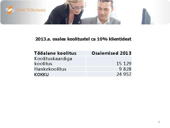 2013. a. osales koolitustel ca 10% klientidest Tööalane koolitus Koolituskaardiga koolitus Hankekoolitus KOKKU Osalemised