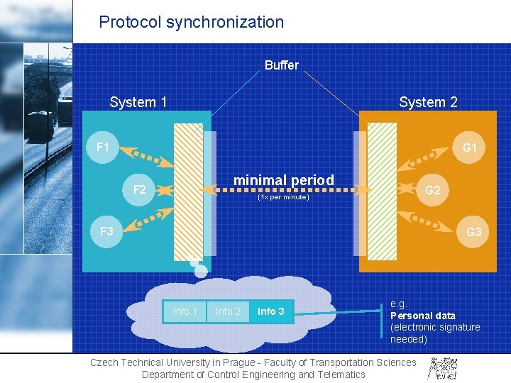 Protocol synchronization Buffer System 1 System 2 F 1 G 1 minimal period F