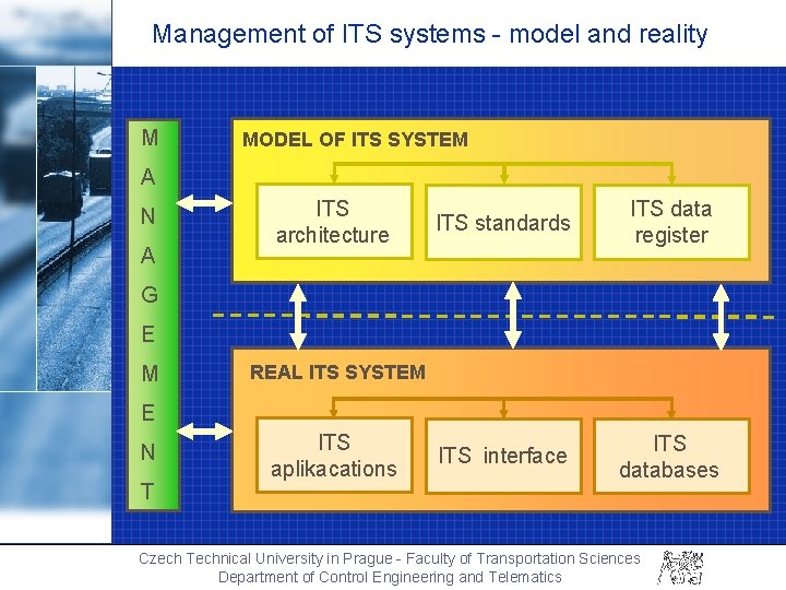 Management of ITS systems - model and reality M MODEL OF ITS SYSTEM A