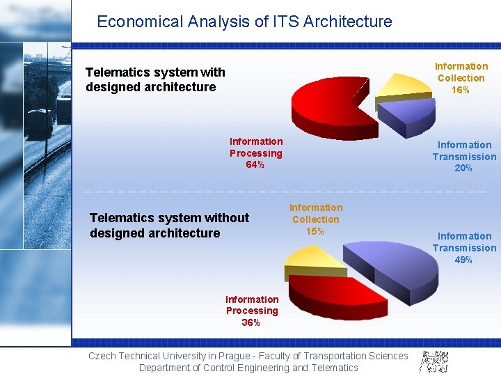 Economical Analysis of ITS Architecture Information Collection 16% Telematics system with designed architecture Information