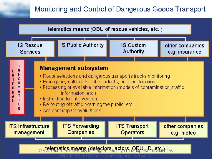 Monitoring and Control of Dangerous Goods Transport telematics means (OBU of rescue vehicles, etc.