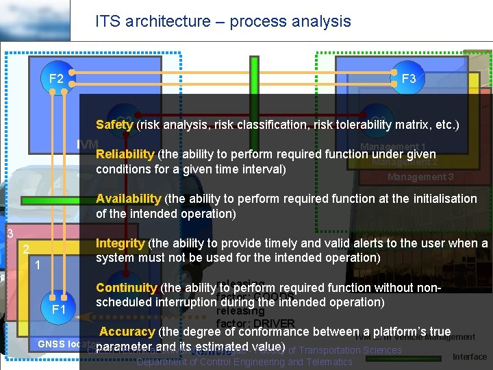 ITS architecture – process analysis F 2 F 3 G 3 matrix, etc. )