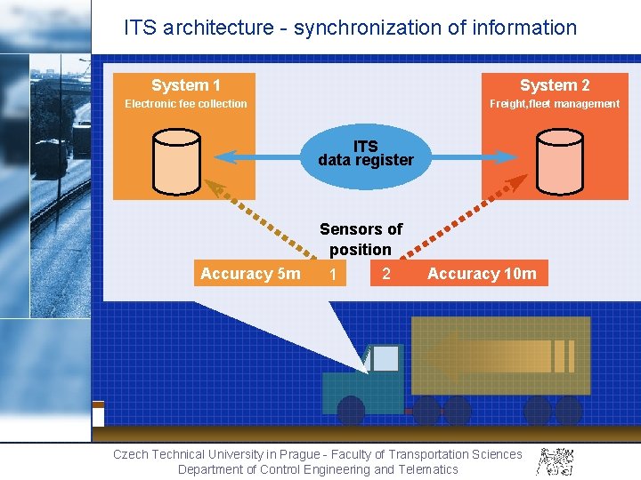 ITS architecture - synchronization of information System 1 System 2 Electronic fee collection Freight,