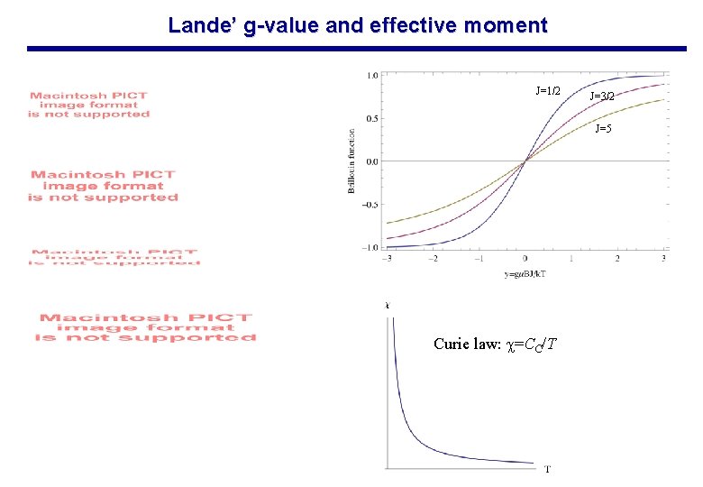 Lande’ g-value and effective moment J=1/2 J=3/2 J=5 Curie law: c=CC/T 