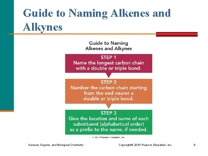 Guide to Naming Alkenes and Alkynes General, Organic, and Biological Chemistry Copyright © 2010