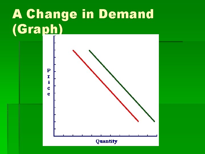 A Change in Demand (Graph) 