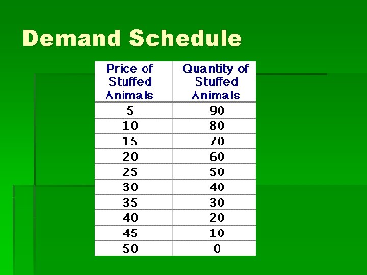 Demand Schedule 