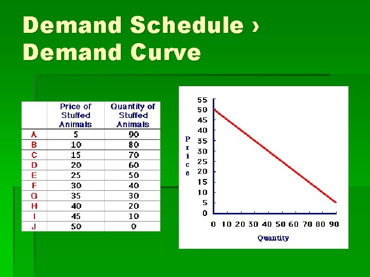 Demand Schedule › Demand Curve 