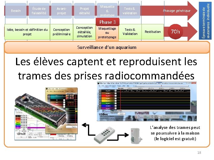 Avantprojet Projet détaillé Maquette & prototype Tests & validation Épreuve terminale de soutenance individuelle