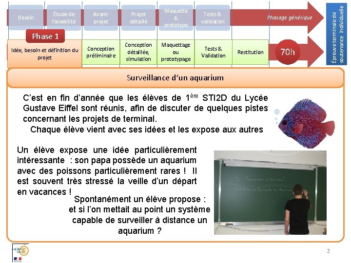 Avantprojet Projet détaillé Maquette & prototype Tests & validation Conception préliminaire Conception détaillée, simulation