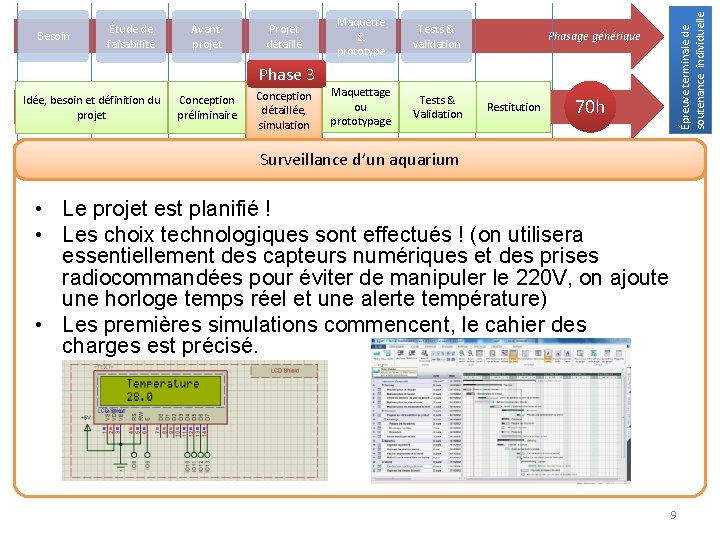 Avantprojet Projet détaillé Maquette & prototype Tests & validation Maquettage ou prototypage Tests &