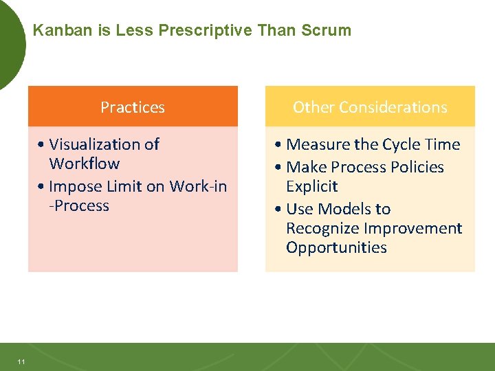 Kanban is Less Prescriptive Than Scrum 11 11 Practices Other Considerations • Visualization of