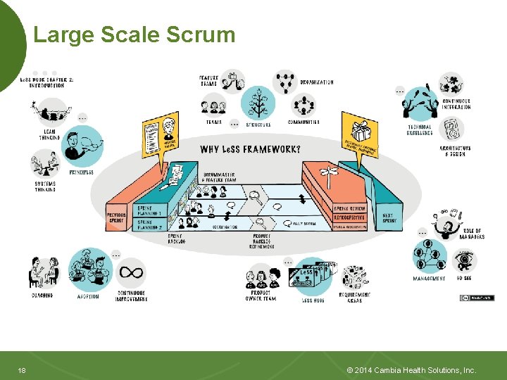 Large Scale Scrum 18 18 © 2014 Cambia Health Solutions, Inc. 