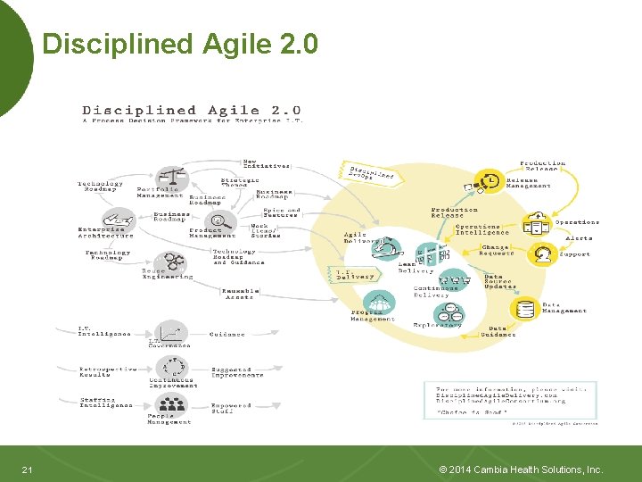 Disciplined Agile 2. 0 21 21 © 2014 Cambia Health Solutions, Inc. 