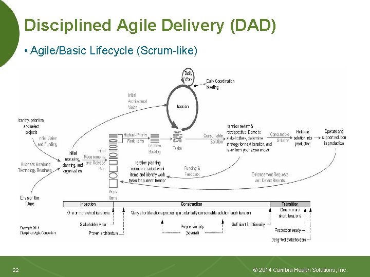Disciplined Agile Delivery (DAD) • Agile/Basic Lifecycle (Scrum-like) 22 22 © 2014 Cambia Health