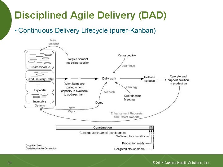 Disciplined Agile Delivery (DAD) • Continuous Delivery Lifecycle (purer-Kanban) 24 24 © 2014 Cambia