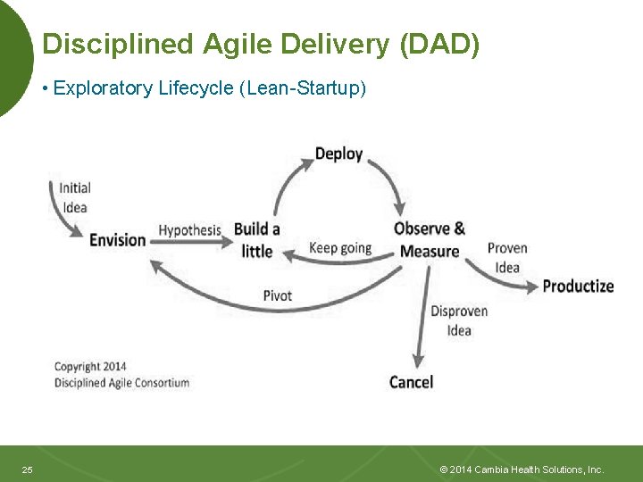 Disciplined Agile Delivery (DAD) • Exploratory Lifecycle (Lean-Startup) 25 25 © 2014 Cambia Health