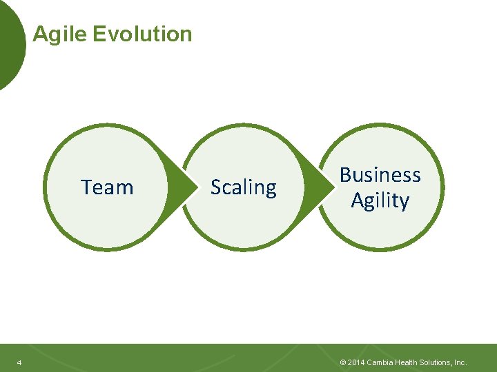 Agile Evolution Team 4 4 Scaling Business Agility © 2014 Cambia Health Solutions, Inc.
