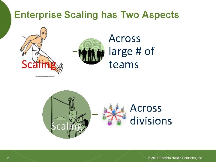 Enterprise Scaling has Two Aspects Scaling 5 5 Across large # of teams Across Enterprise Scaling has Two Aspects Scaling 5 5 Across large # of teams Across