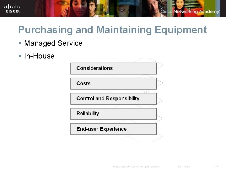 Purchasing and Maintaining Equipment § Managed Service § In-House © 2007 Cisco Systems, Inc.
