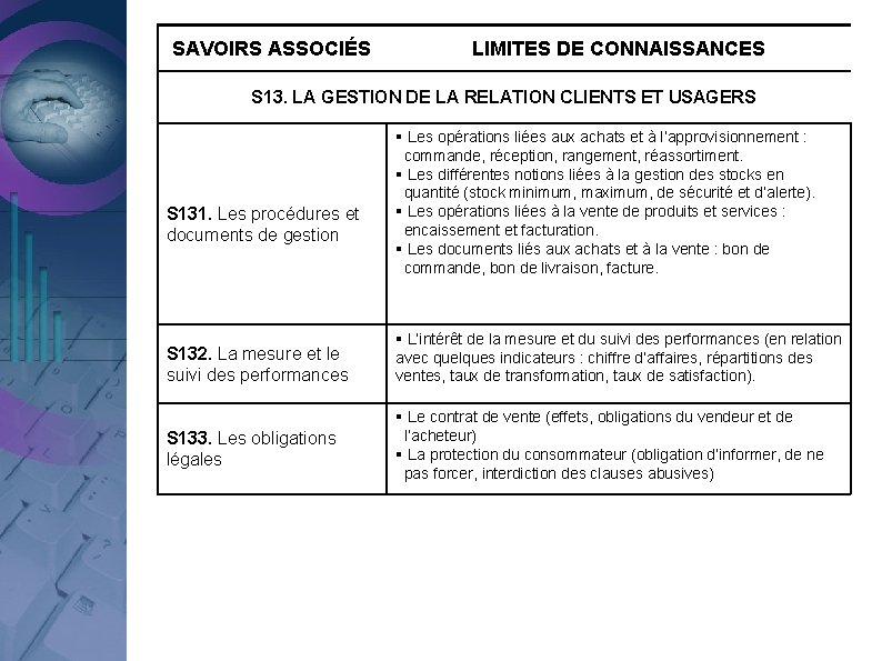 SAVOIRS ASSOCIÉS LIMITES DE CONNAISSANCES S 13. LA GESTION DE LA RELATION CLIENTS ET