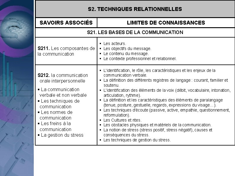 S 2. TECHNIQUES RELATIONNELLES SAVOIRS ASSOCIÉS LIMITES DE CONNAISSANCES S 21. LES BASES DE