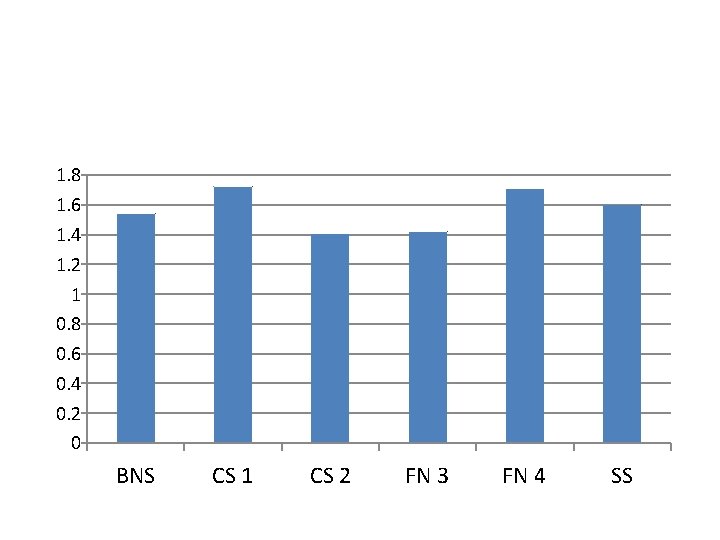 1. 8 1. 6 1. 4 1. 2 1 0. 8 0. 6 0.