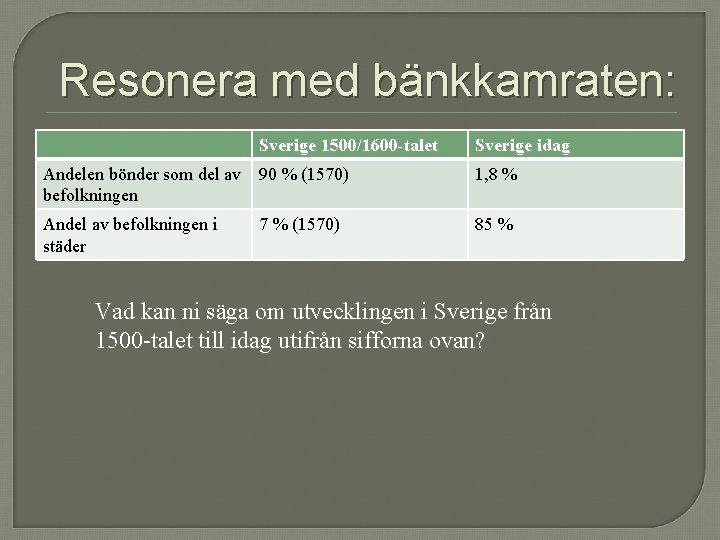 Resonera med bänkkamraten: Sverige 1500/1600 -talet Sverige idag Andelen bönder som del av befolkningen