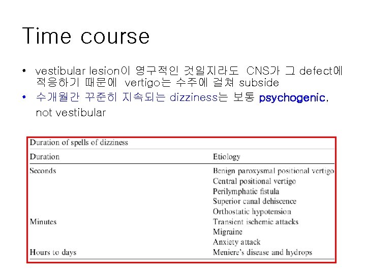 Time course • vestibular lesion이 영구적인 것일지라도 CNS가 그 defect에 적응하기 때문에 vertigo는 수주에
