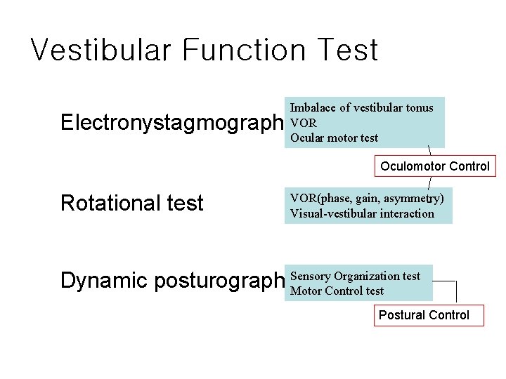 Vestibular Function Test Imbalace of vestibular tonus VOR Ocular motor test Electronystagmography Oculomotor Control