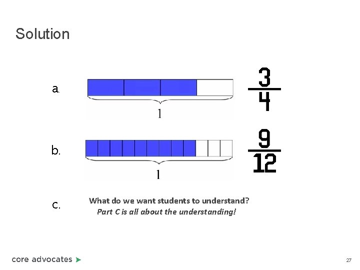 Solution a. b. c. What do we want students to understand? Part C is