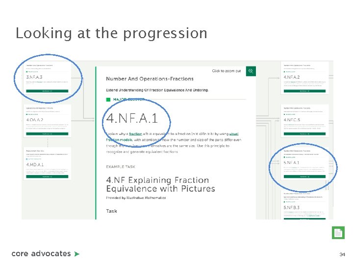 Looking at the progression 34 