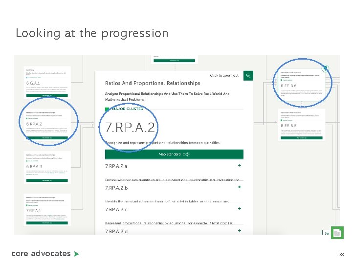 Looking at the progression 38 