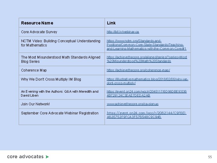 Resource Name Link Core Advocate Survey http: //bit. ly/webinar-ca NCTM Video: Building Conceptual Understanding